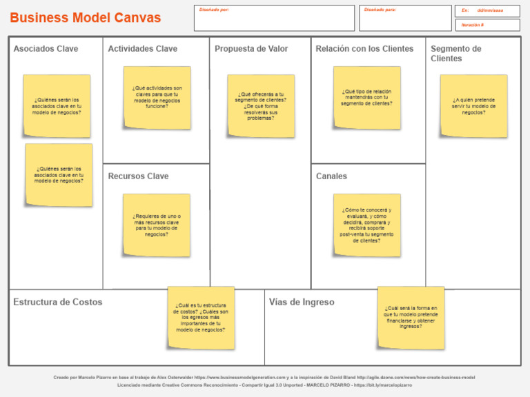 Copia de Business Model Canvas | PDF