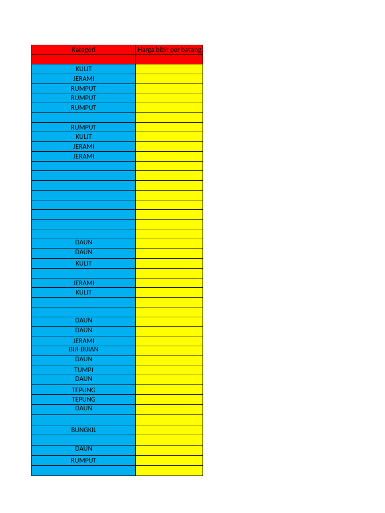 Tabel Nutrisi Pakan Ternak Berkah Rojokoyo Farm Pdf
