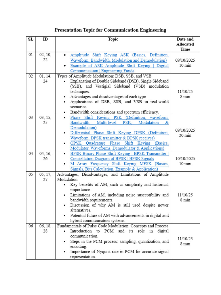 Communication Engineering Presentation Topics | PDF | Radio | Physical ...