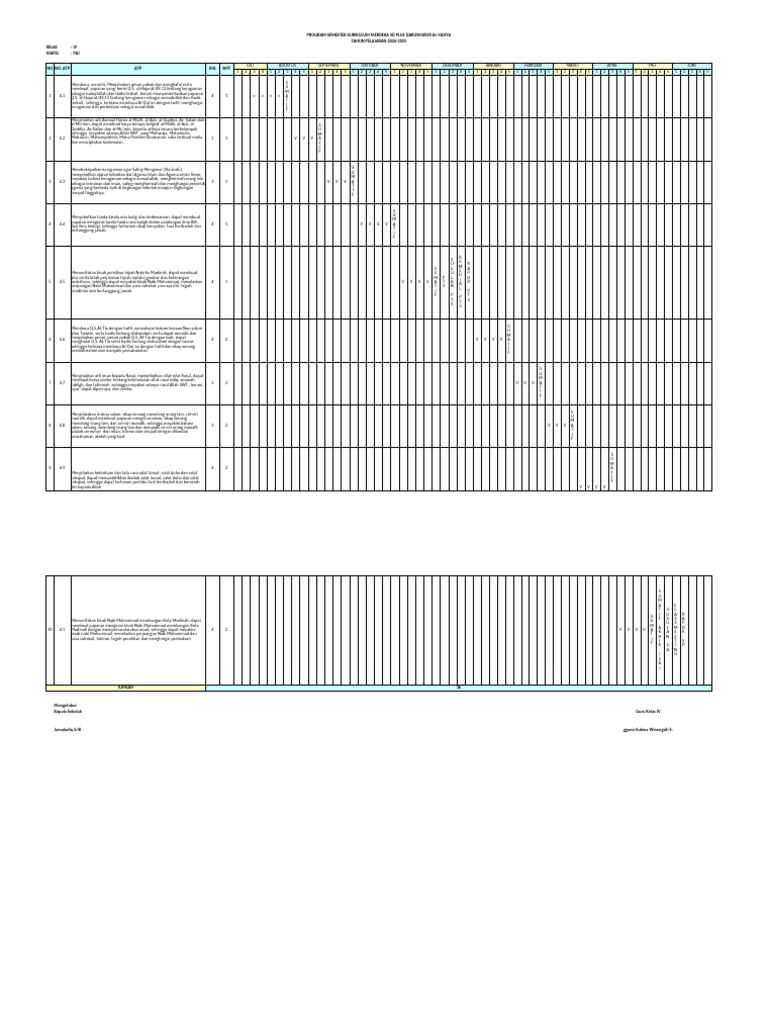 Promes Kls 4 Kurikulum Merdeka | PDF