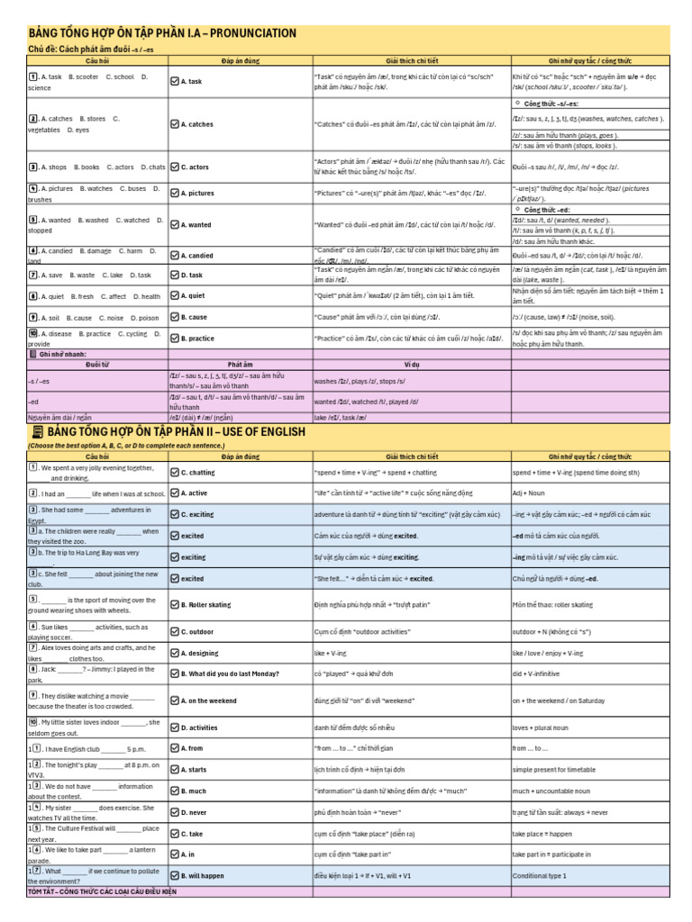 Check Up Mid Term 1 26102025- Van Don | PDF
