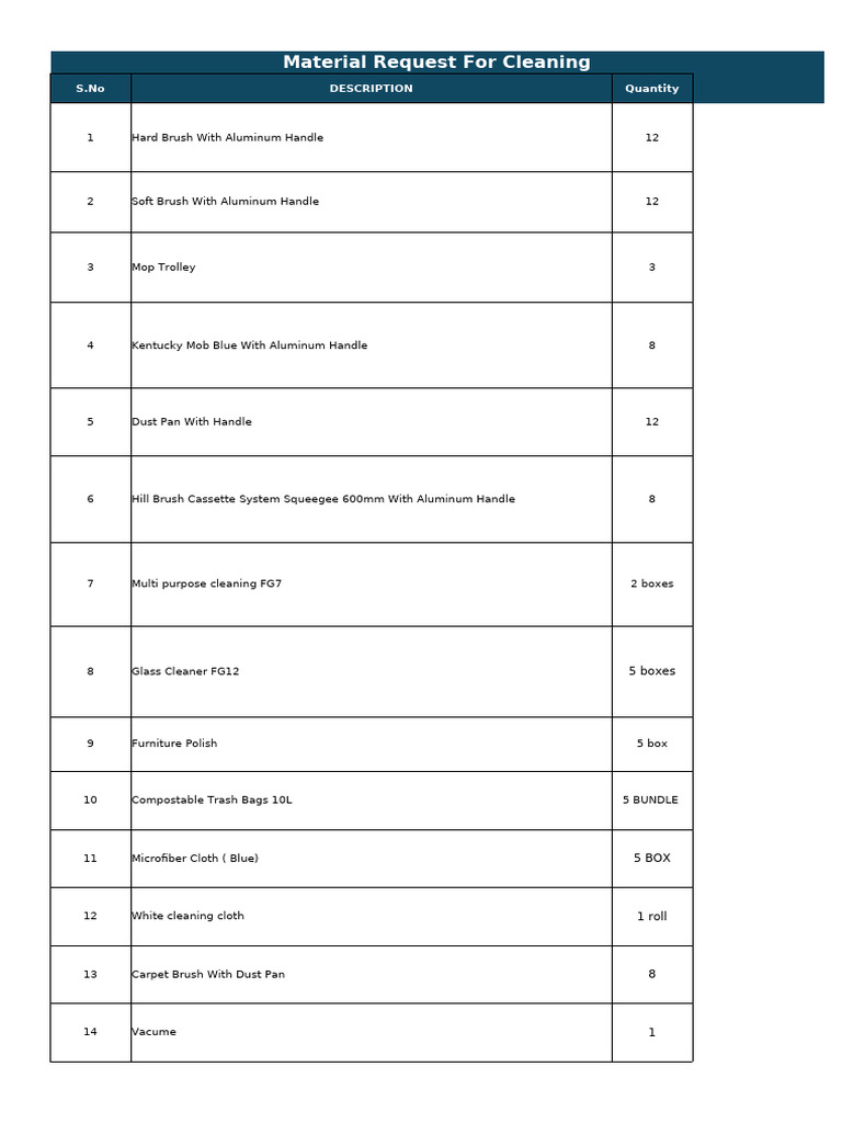 Cleaning Supplies Material Request List | PDF