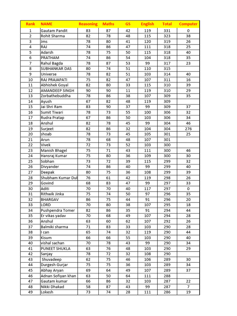 Student Exam Scores and Rankings | PDF