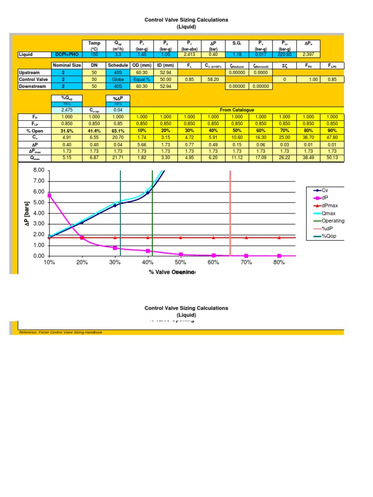 Control Valve Sizing Liquid PDF
