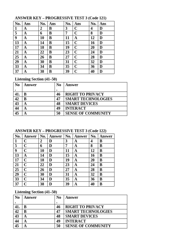 Progressive Test 3 Answer Key | PDF