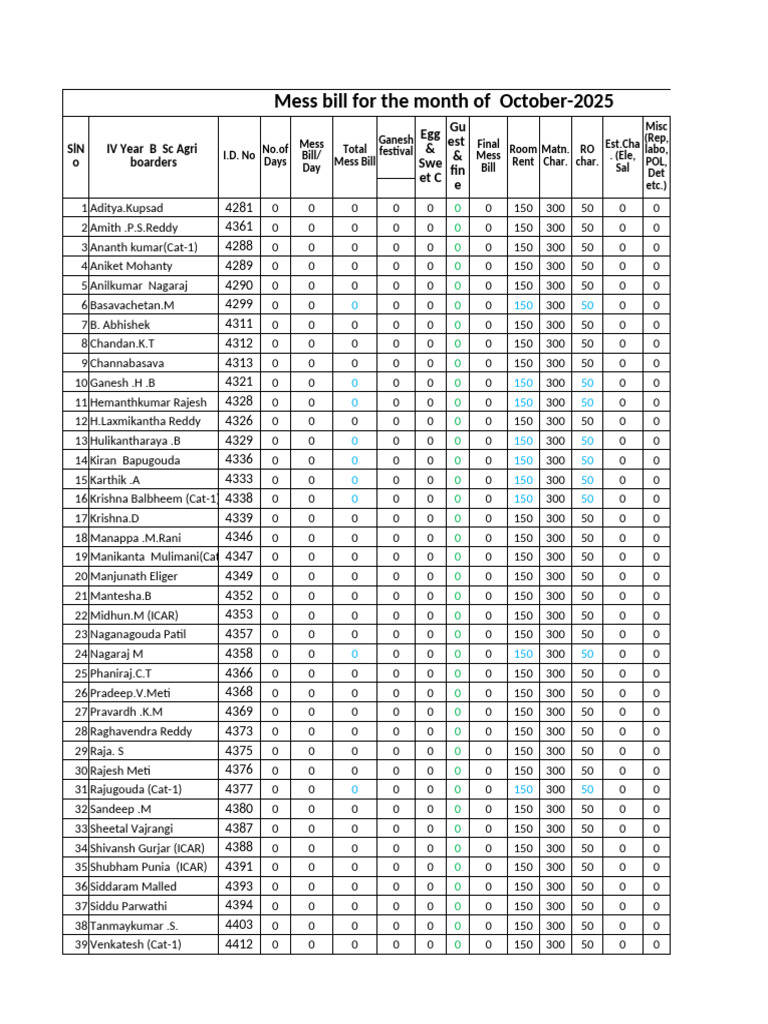 October 2025 Mess Bill Summary | PDF