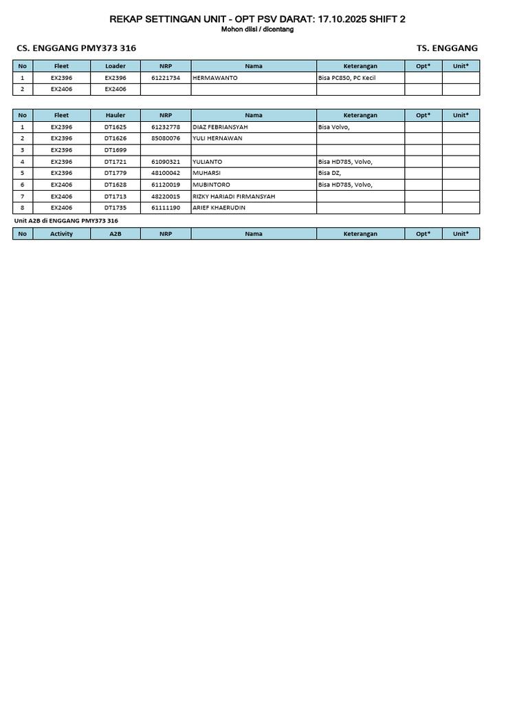 Rekap Unit A2B dan Operator 2025 | PDF