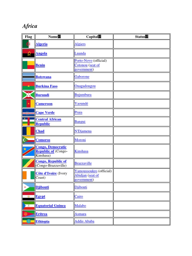 Comprehensive List of World Capitals | PDF
