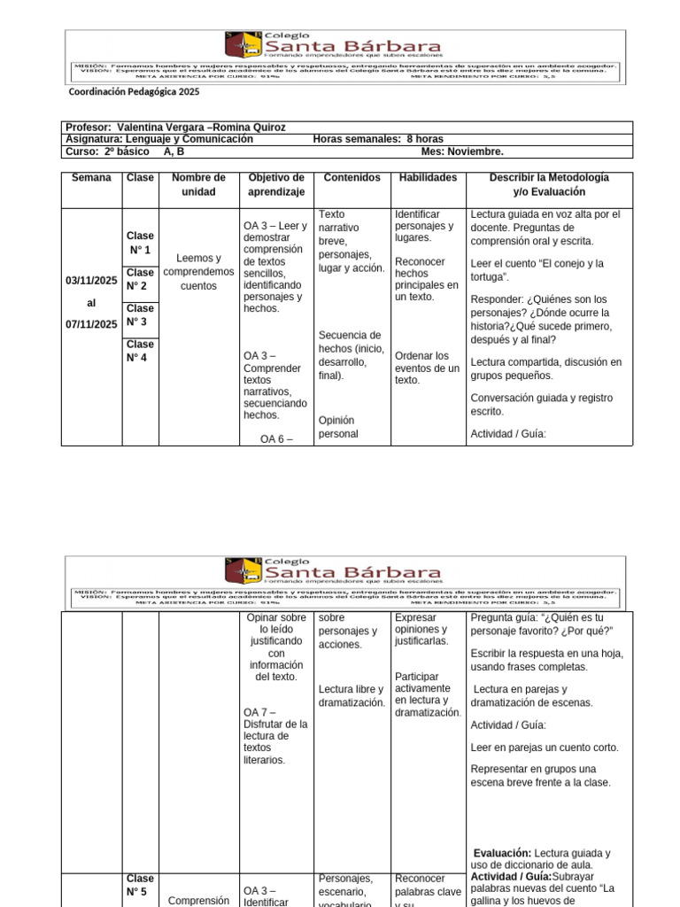 Plan de Clases de Lenguaje 2025 | PDF | Aprendizaje | Comunicación humana