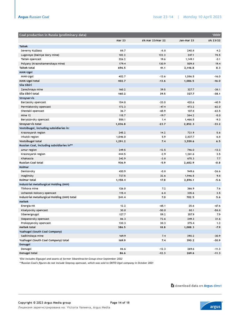 Argus Russian Coal (2023-04-10) (2) - 14 | PDF | Heavy Industry | Fuel ...