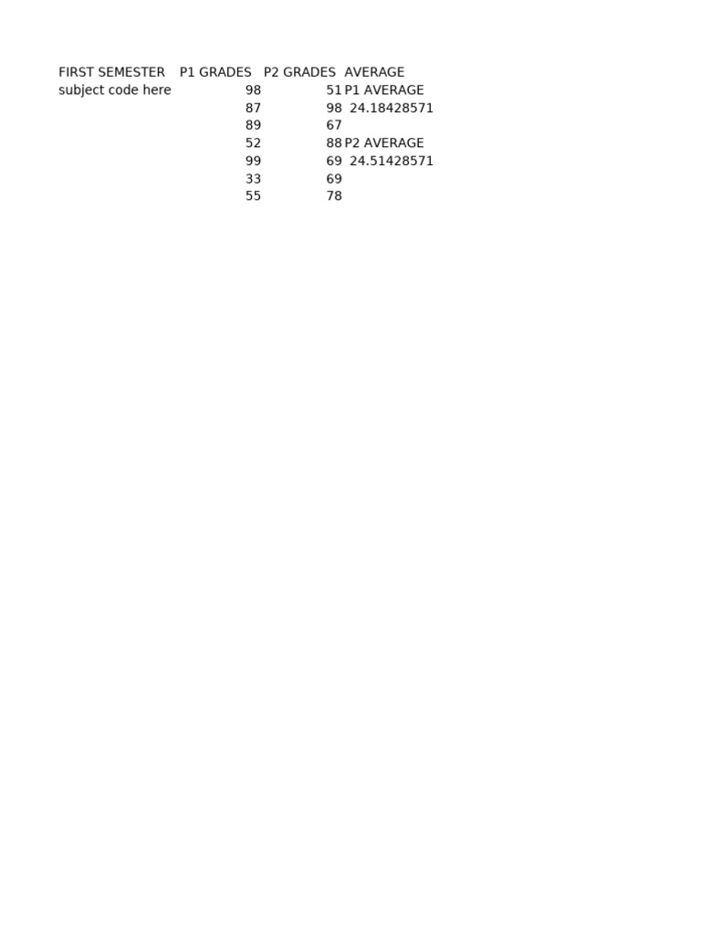 Semester Grades and Averages Report | PDF