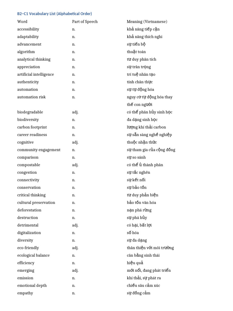 B2-C1 Vocabulary List PDF | PDF | Teachers | Learning