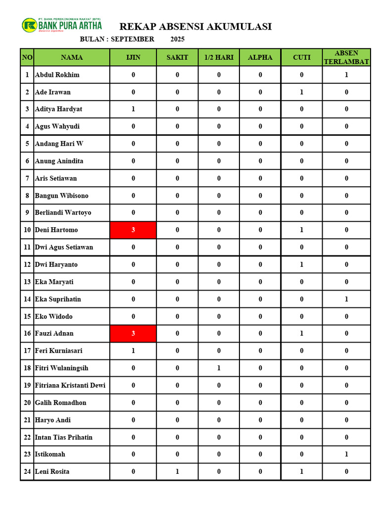 Rekap Absen Akumulasi Bulan September | PDF