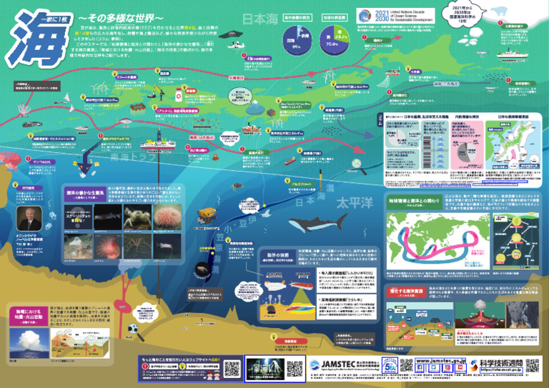 Ocean | PDF