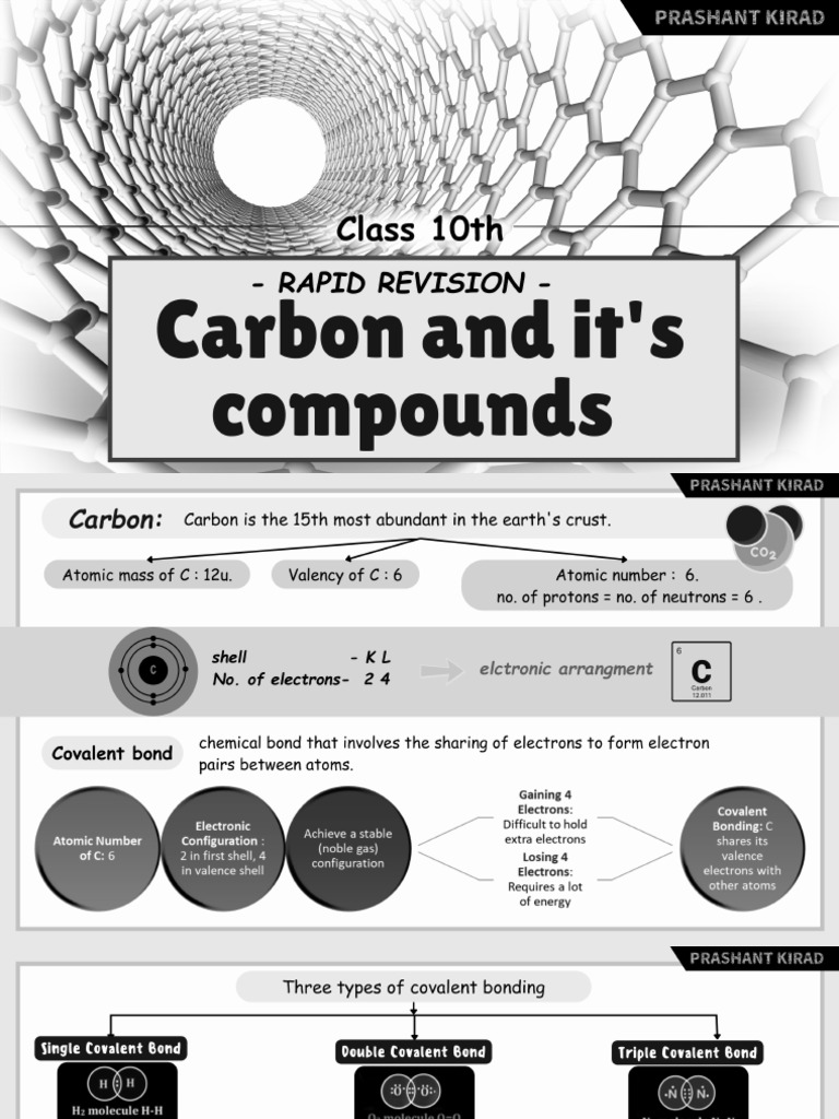 Carbon Its Compounds Pdf