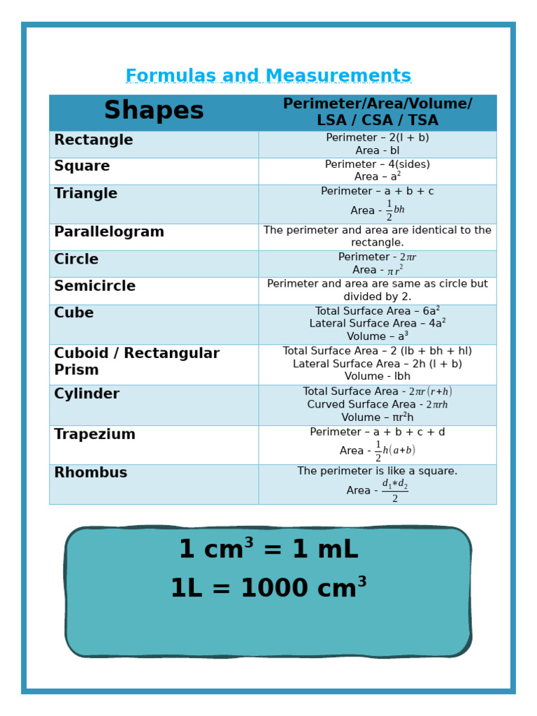 Mensuration Formulas | PDF