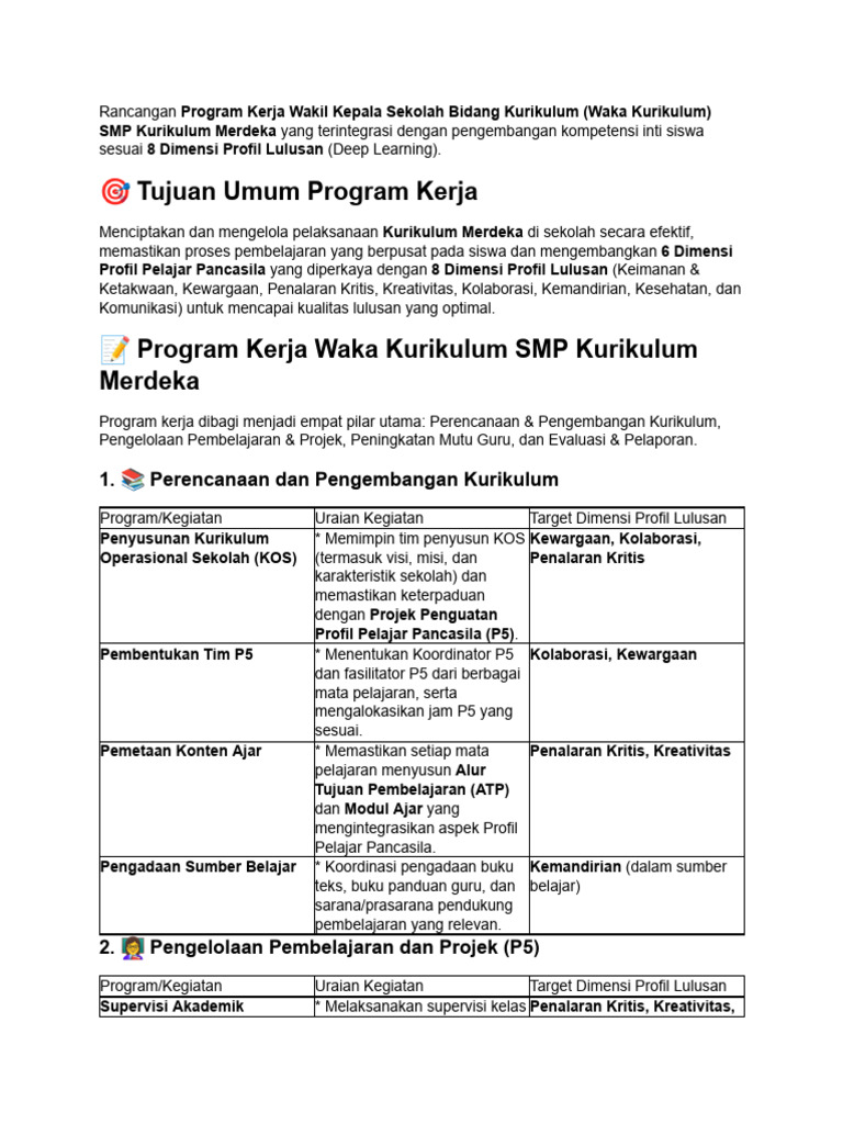 Program Kerja Waka Kurikulum SMP Merdeka | PDF