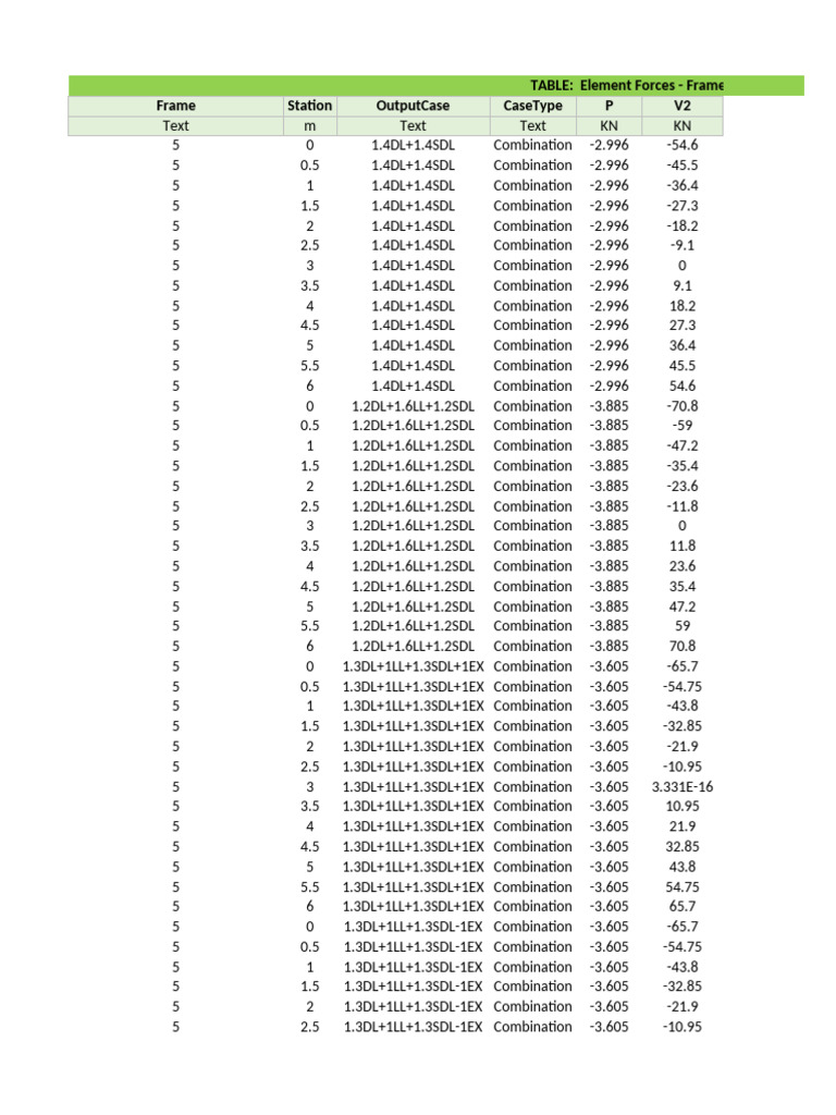 Element Forces in Structural Frames | PDF