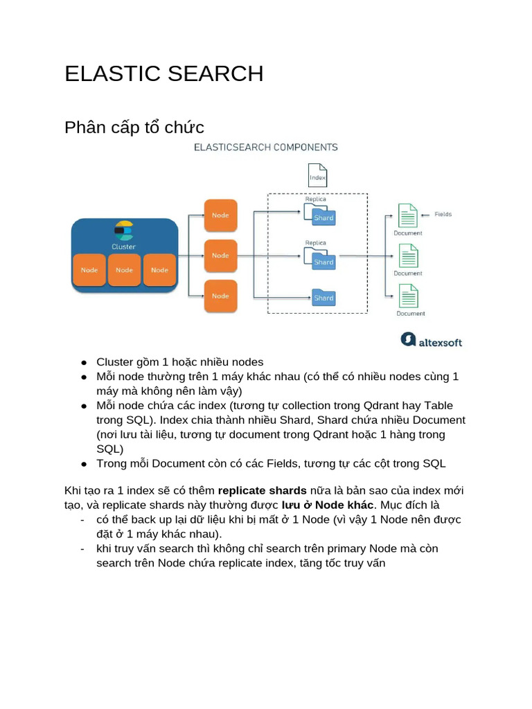 Elastic Search | PDF