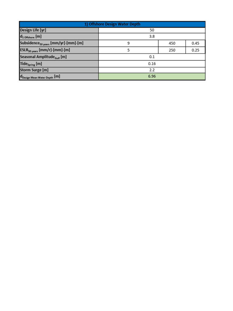 Offshore Design Water Depth Analysis | PDF