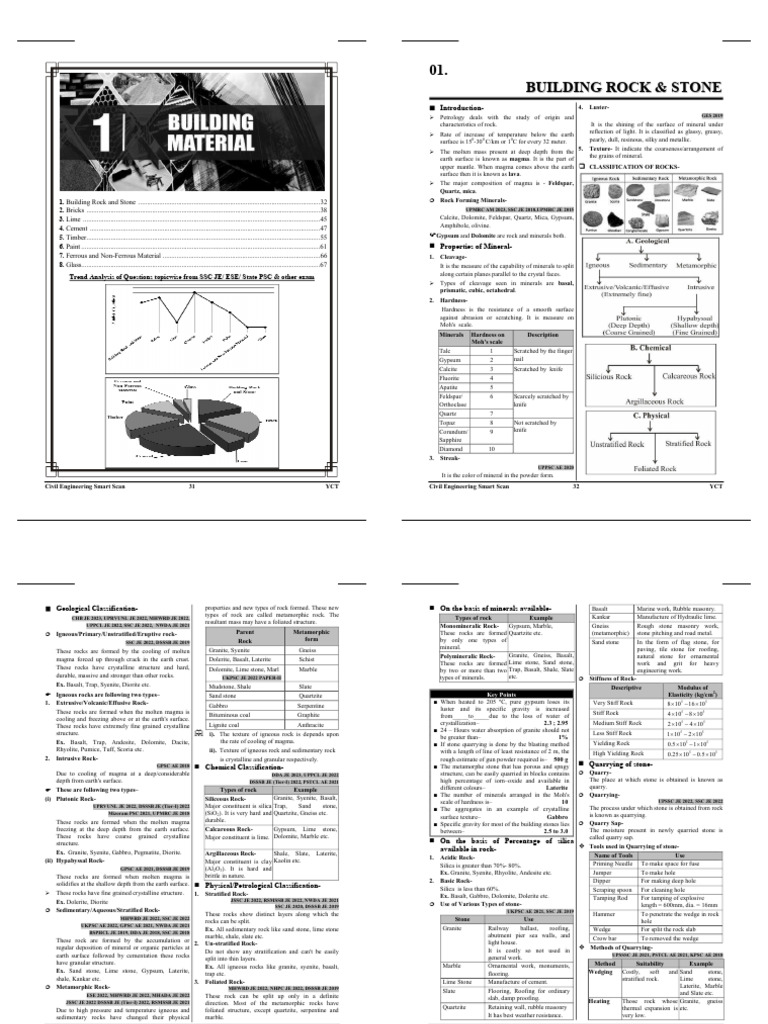 Civil Engineering Materials Overview | PDF | Rock (Geology) | Minerals