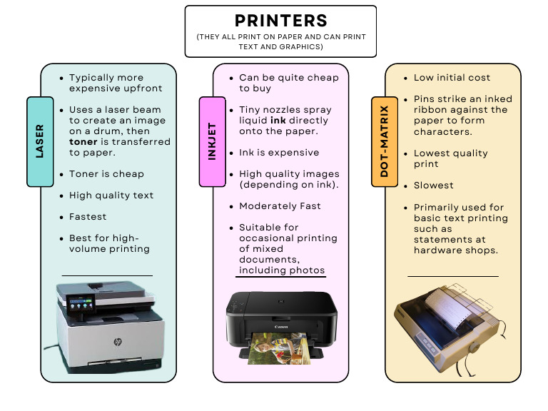 Types of Printers: Laser, Inkjet, Dot-Matrix | PDF