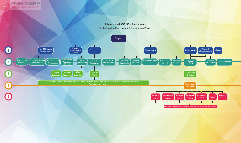 WBS Format for Engineering Projects | PDF
