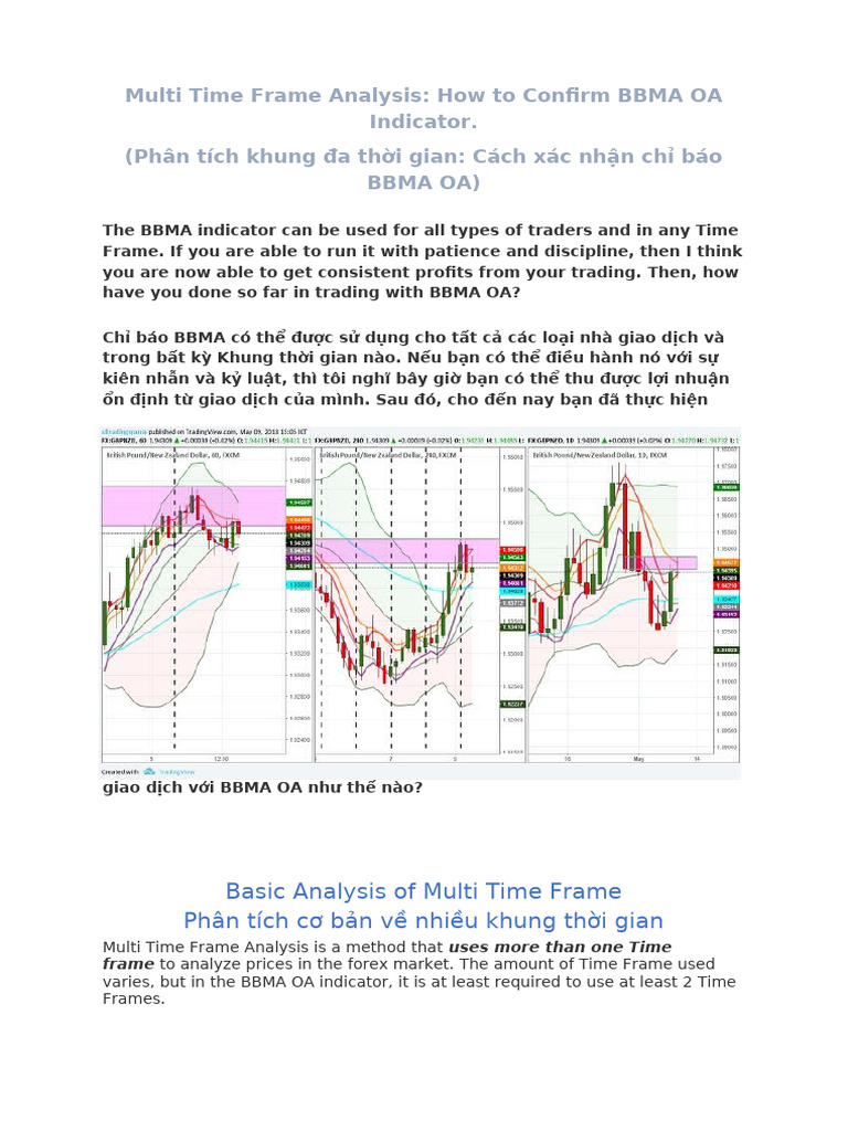 2. Bbma-oa Multi Time Frame | PDF