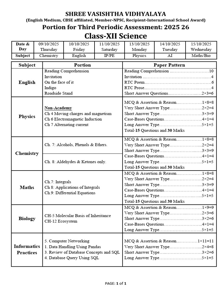Class 12 CBSE Assessment Portion Guide | PDF | Sql