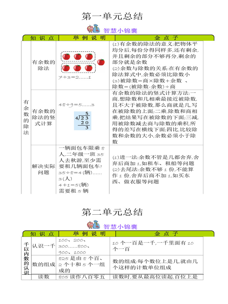 二年级下册知识清单| PDF