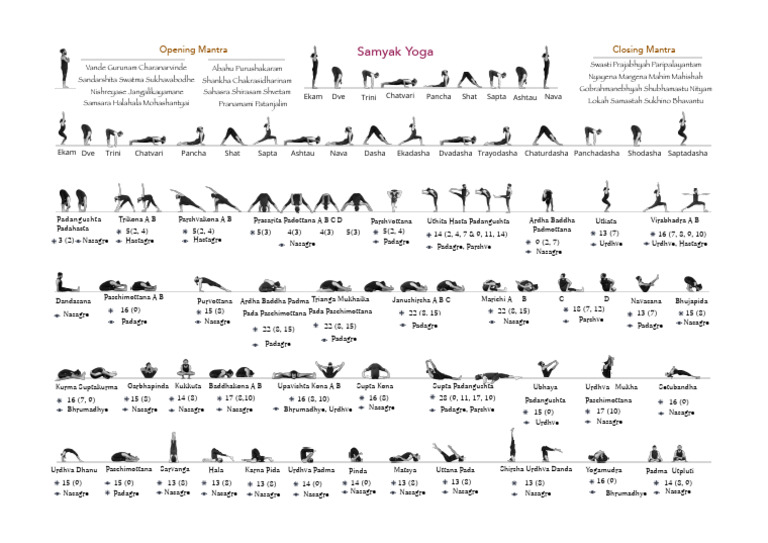 Yoga Pose Sequence and Mantras Guide | PDF | Yoga | Spiritual Practice