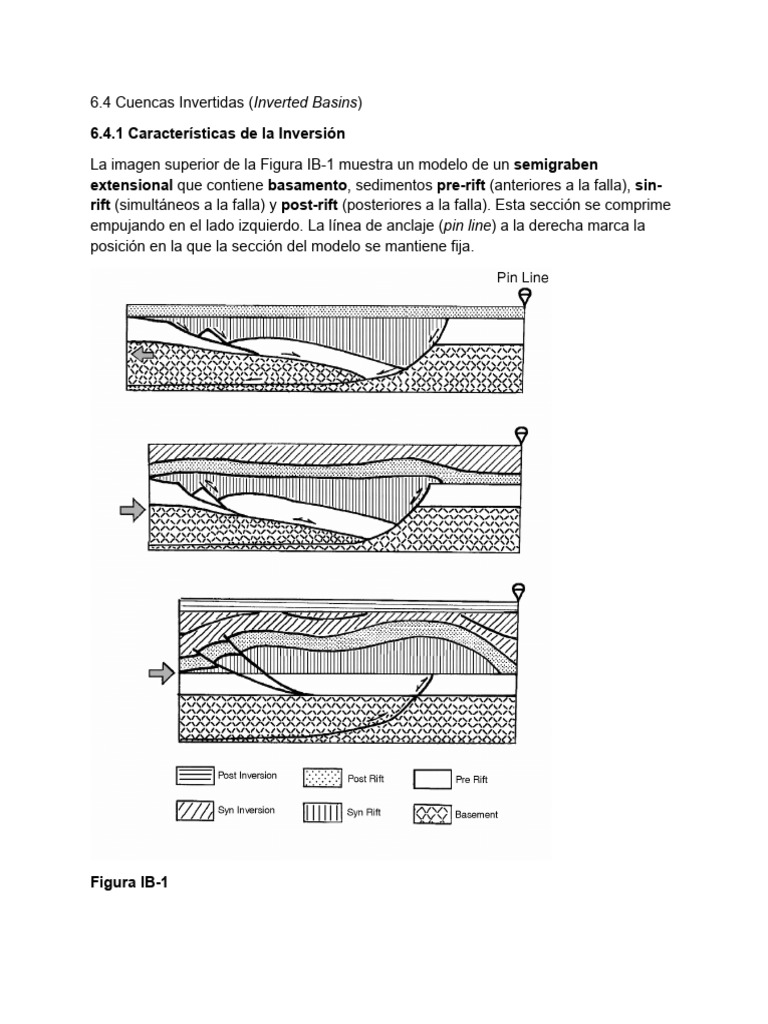 Características de Cuencas Invertidas | PDF | Falla (geología) | Geología
