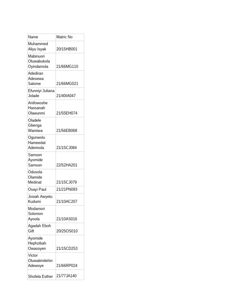 Student Names and Matric Numbers List | PDF