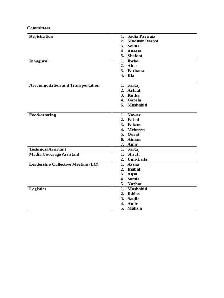 Event Committee Member List | PDF