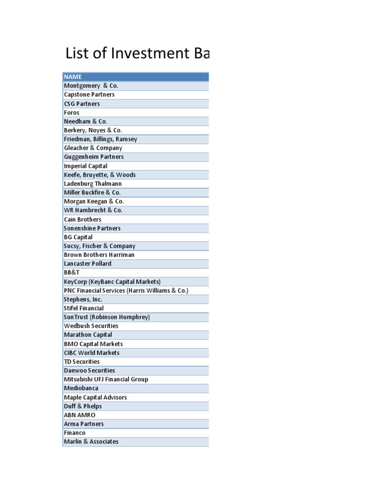 List of Investment Banks Download Free PDF Investment Banking