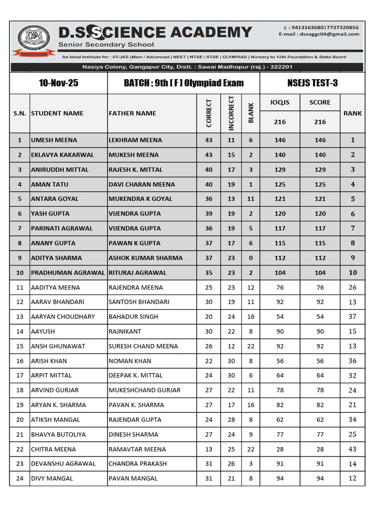 NSEJS Test-3 Results for 9th Grade | PDF