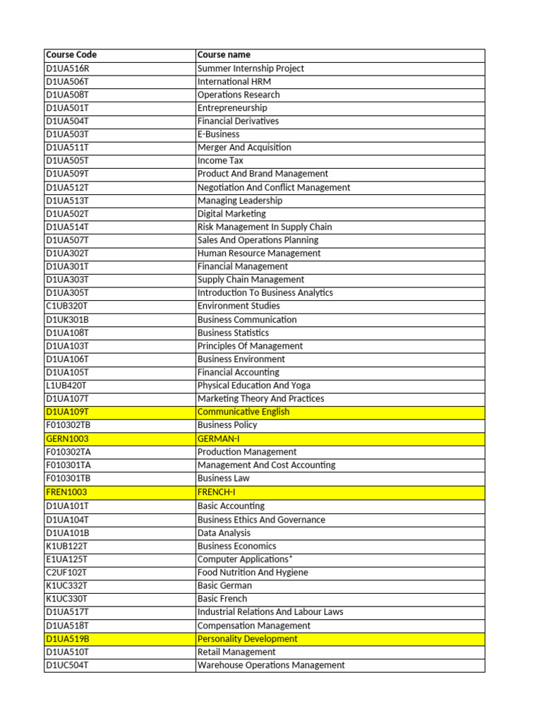 Comprehensive Course List for Management | PDF | Business | Analytics