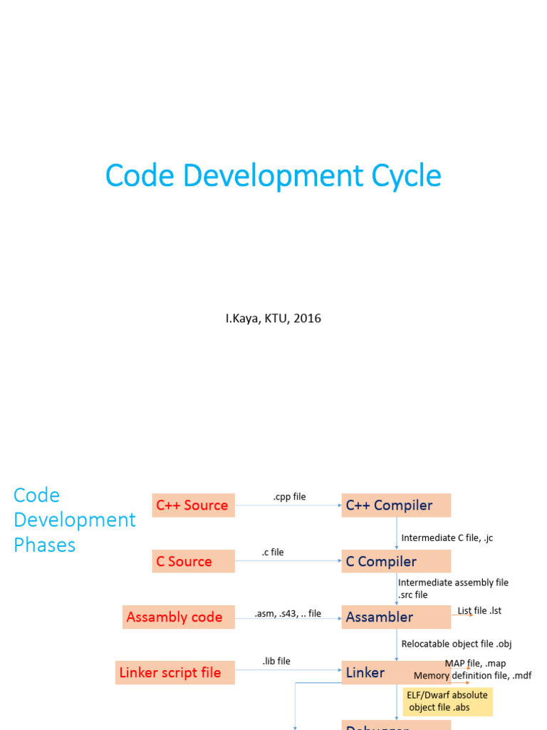 Code Development Cycle Overview | PDF | Library (Computing) | Assembly ...