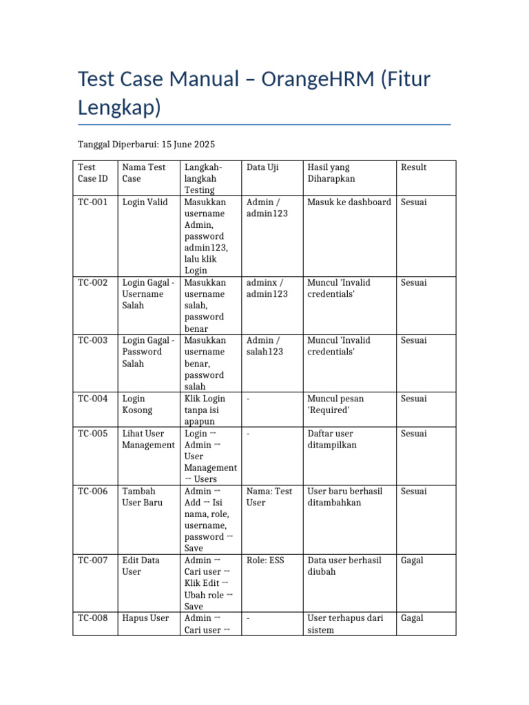 Test Case Manual OrangeHRM Lengkap | PDF