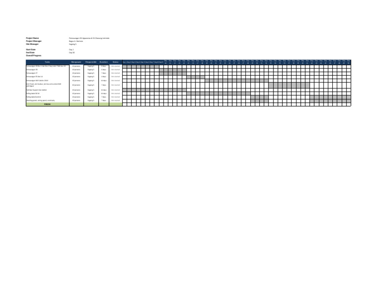 HV Apparatus Installation Progress Report | PDF | Electric Power ...