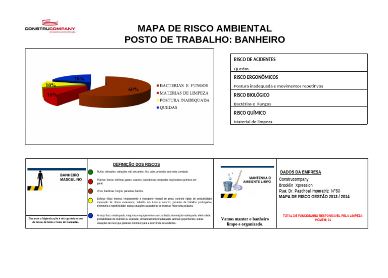 Mapa Risco - BANHEIRO | PDF