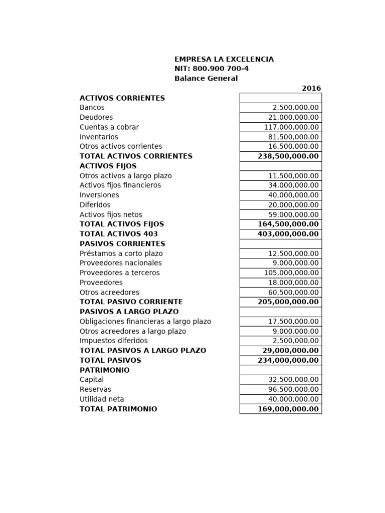 Balance General y Análisis Financiero 2016 | PDF | Hoja de balance ...
