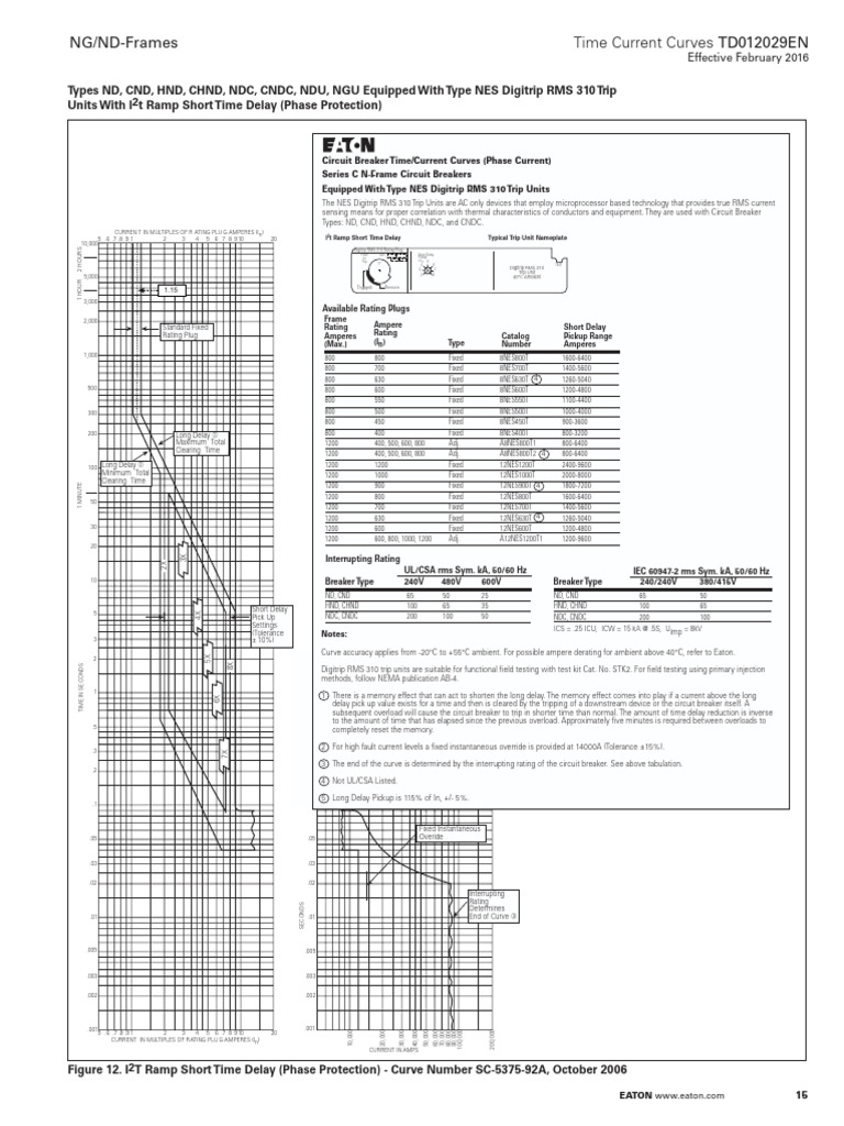 Circuit Breaker Time/Current Curves | PDF | Electricity | Electrical ...