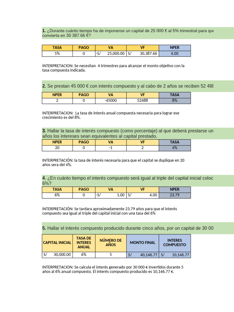 Sesion 15 Ejercicios Resueltos - Matematica Financiera | PDF | Tasa ...