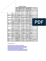 Baby Foot Sizes
