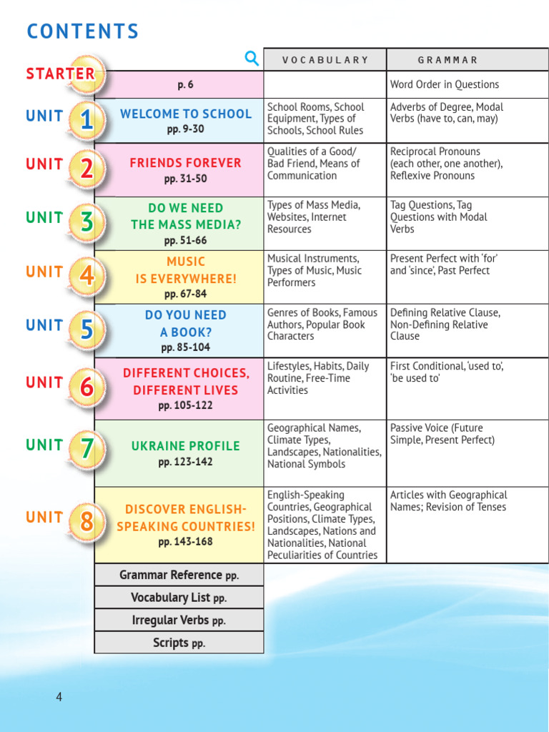 English Language Learning Units Guide | PDF | Perfect (Grammar ...