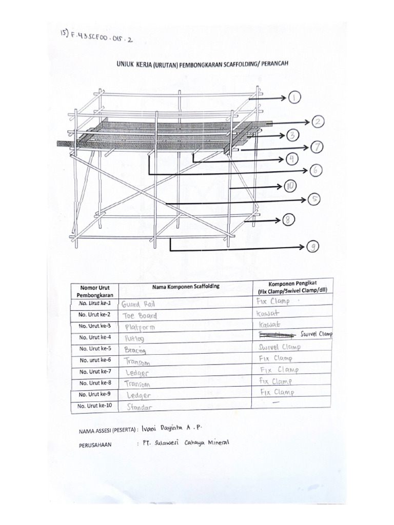 Bagian Bagian Scaffolding | PDF