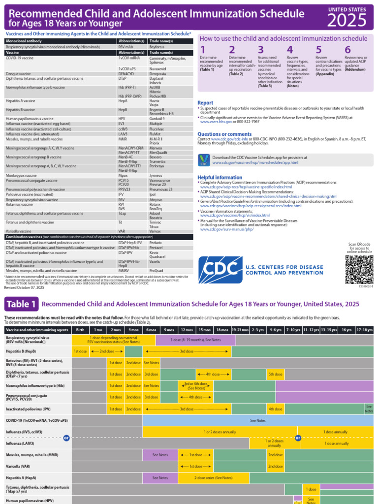 2025 Child & Adolescent Vaccine Schedule | PDF | Vaccines | Pediatrics