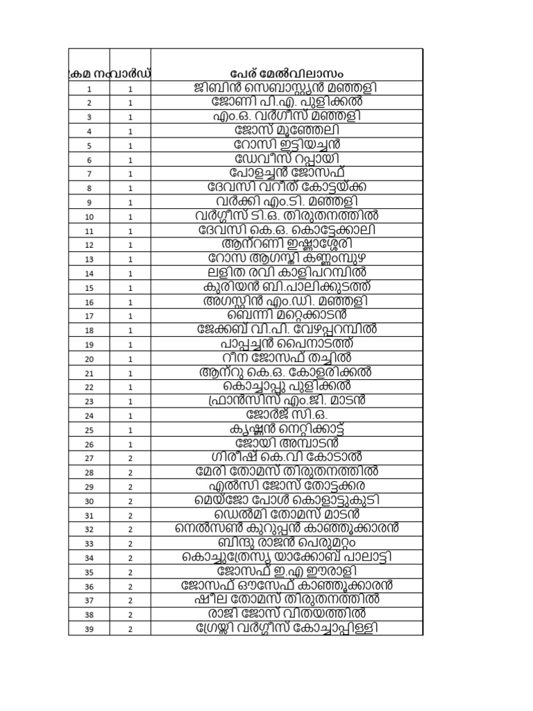 BENEFICIARY LIST | PDF