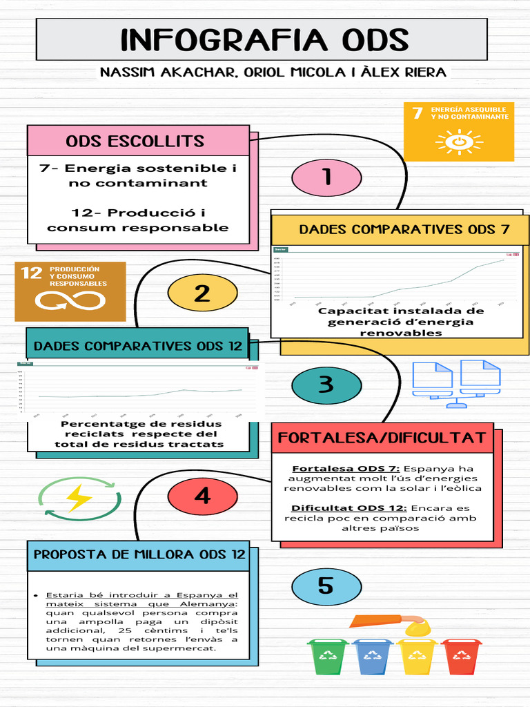Infografia ODS | PDF